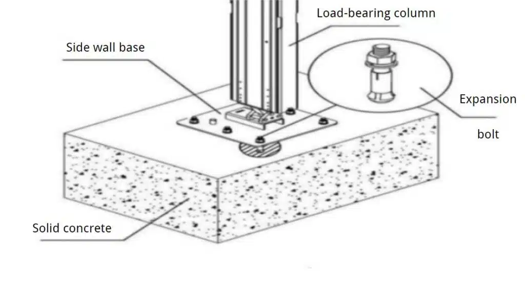 ballast weight tent fixing